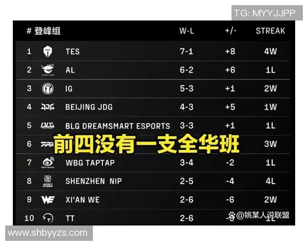 英雄联盟团队协作实力评比TES战队荣登第七名引发热议